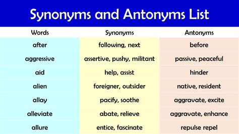 20 antonyms and synonyms|20 words and their synonyms.